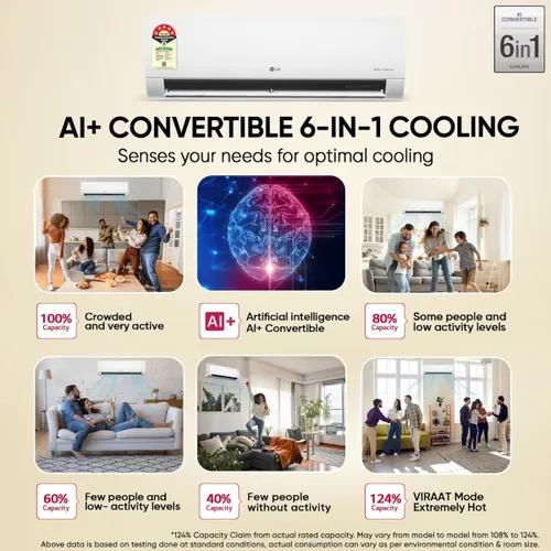 LG 1.5 Ton 5 Star Dual Inverter Split AC | 100% Copper Condenser |AI Convertible 6-in-1 Cooling | Wi-Fi Connectivity | 4-Way Swing | HD Filter with Anti-Virus Protection (AS-Q20JWZE, 2026 Model - New