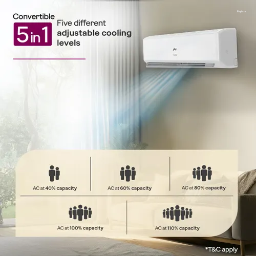 Godrej 2026 Model 1.5 Ton 4 Star Split Inverter 5-In-1 Convertible Cooling, 2 Way Air Swing and Heavy Duty Cooling At Extreme Temperature AC (AC 1.5T EC HIC 18J4TG WA, White)