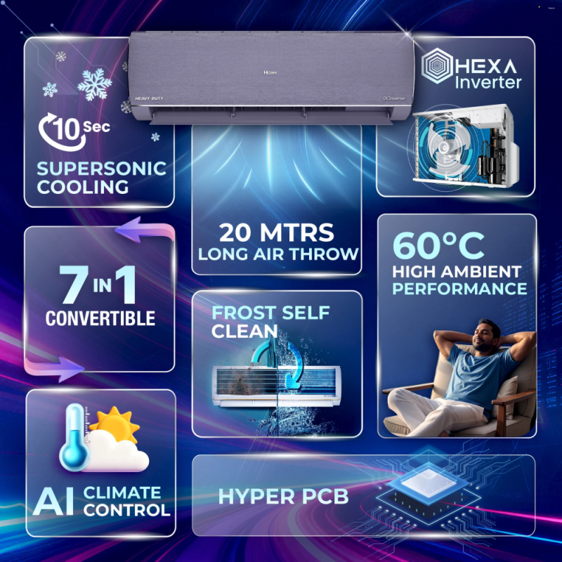 Haier Gravity Series 2025 Model 1.5 Ton 5 Star Split Inverter with Wi-fi AC (HSU19G-MZAID5BN-INV/HS19G-MZAID5BN-INV/HU19-5BN-INV, Purple, Silver)