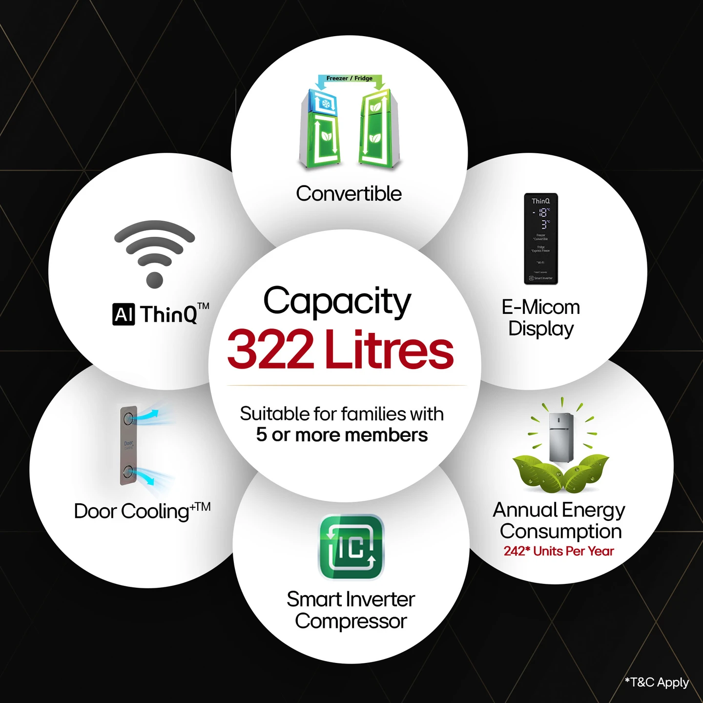 LG 322 L Frost Free Double Door 3 Star Convertible Refrigerator  with Wi-Fi, DoorCooling+, Smart Inverter Compressor and External LED Display (Dazzle Steel, GL-T342TDSX)