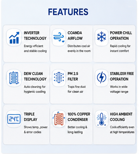 Daikin 2026 Model 1.5 Ton 3 Star Inverter Split AC with Power Chill, Dew Clean & PM 2.5 Filter (FTKC50XV, White)